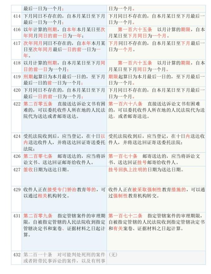 漫长 第40页
